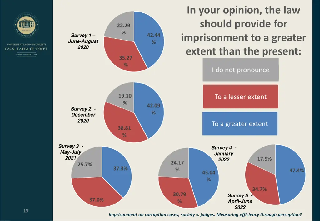 in your opinion the law should provide