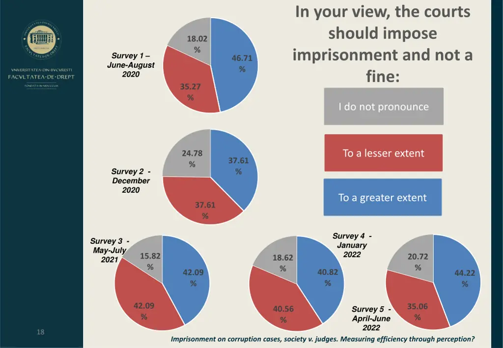 in your view the courts should impose
