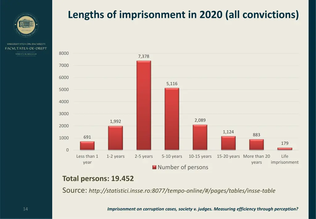 lengths of imprisonment in 2020 all convictions
