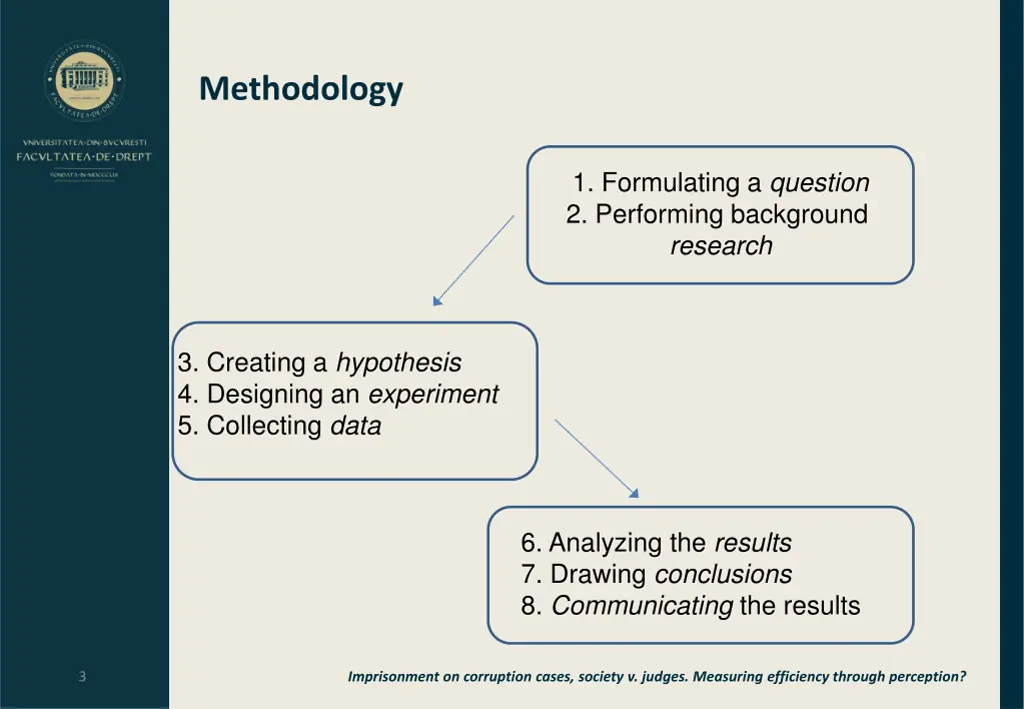 methodology