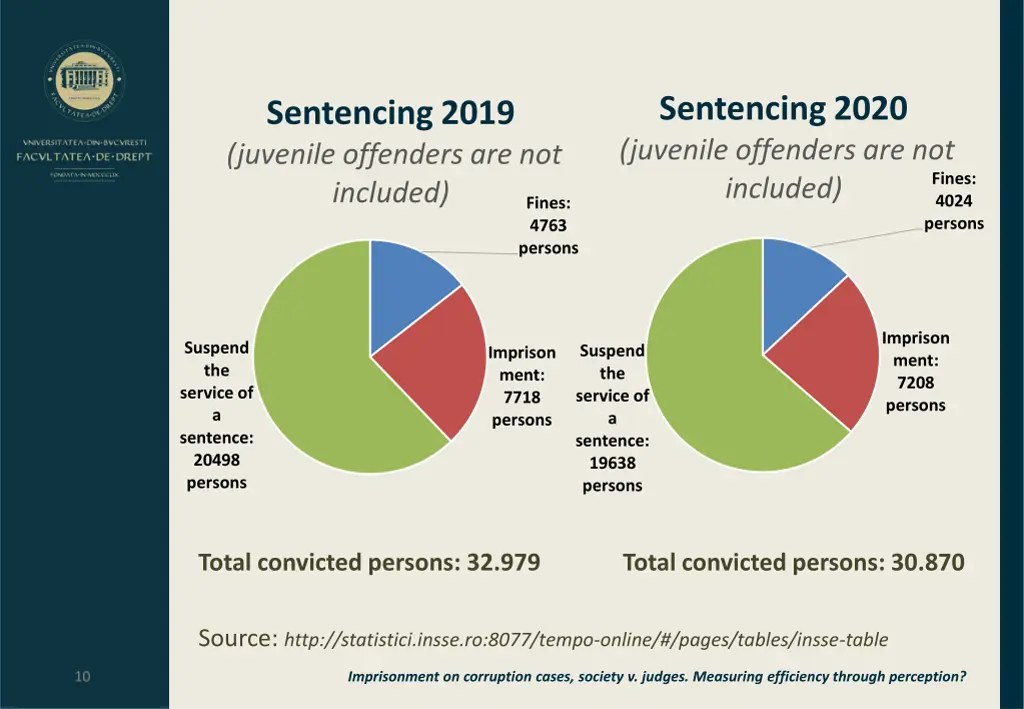 sentencing2020 juvenile offenders are not included