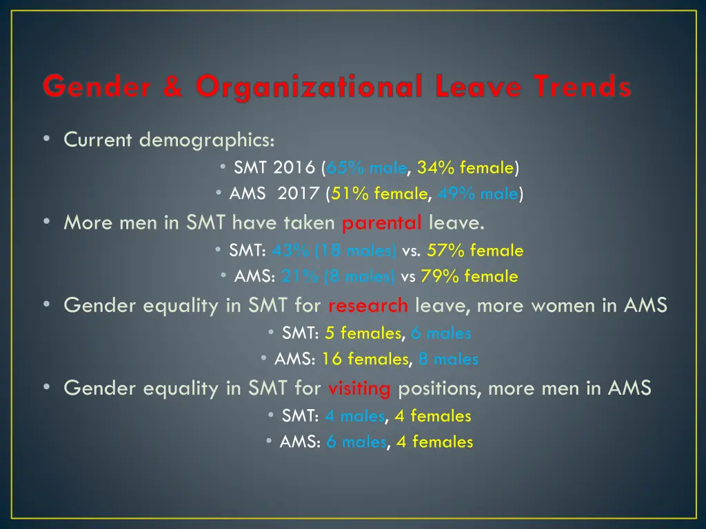 gender organizational leave trends