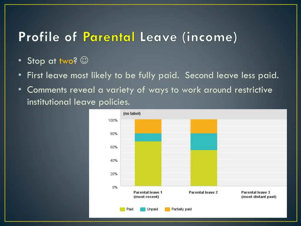 profile of parental leave income
