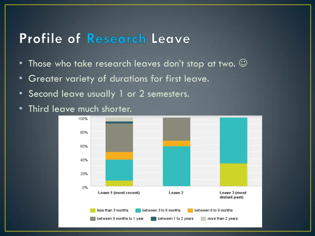 profile of research leave