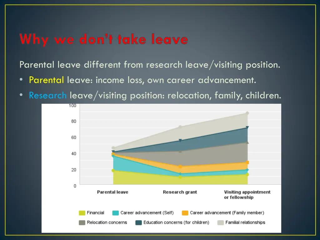 why we don t take leave