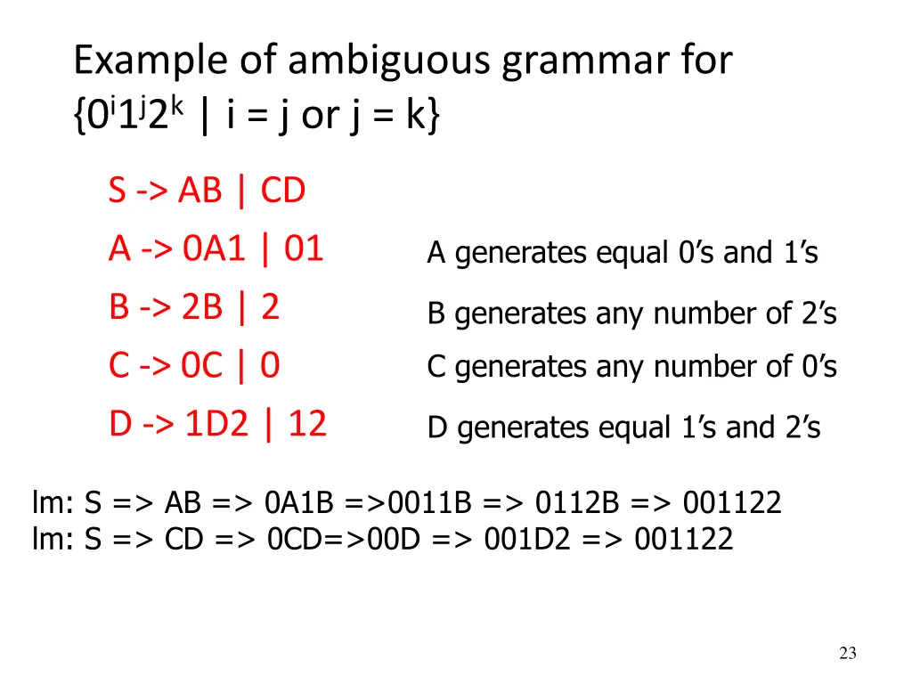example of ambiguous grammar 1