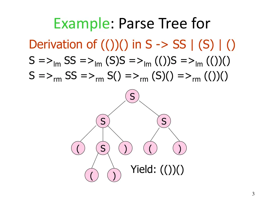 example parse tree for derivation