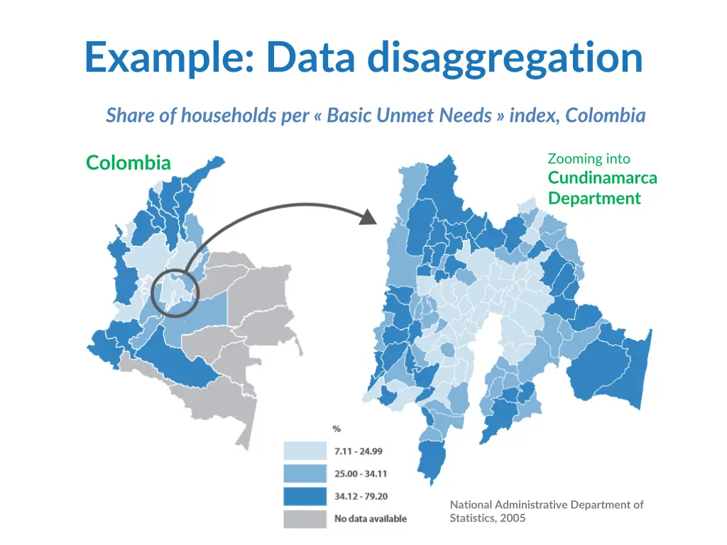 example data disaggregation