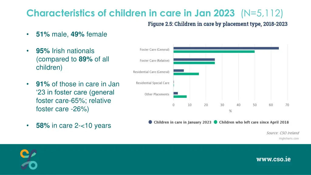 characteristics of children in care in jan 2023