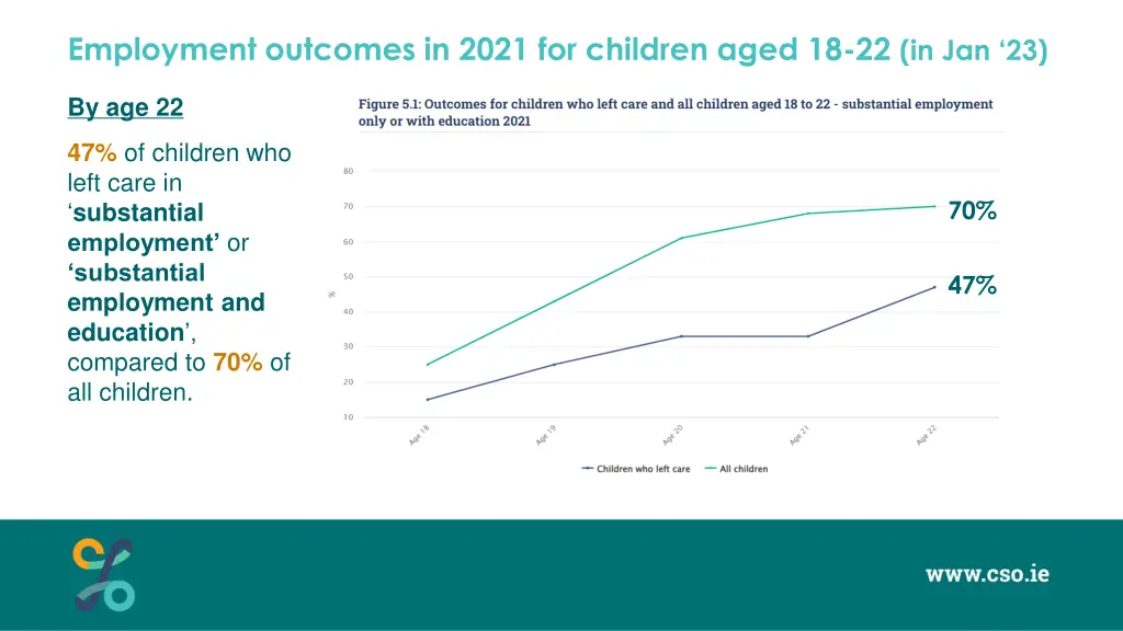 employment outcomes in 2021 for children aged