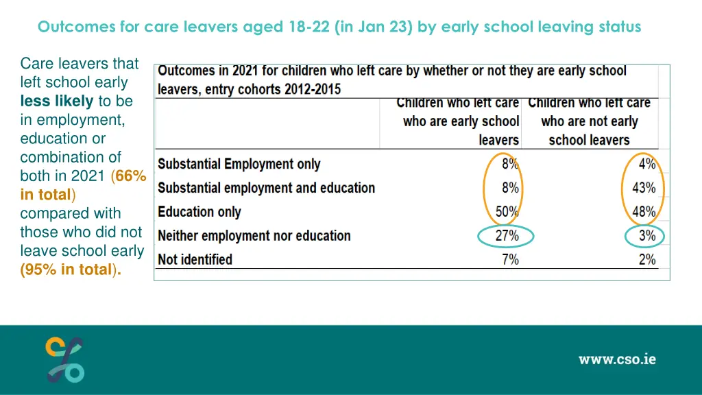 outcomes for care leavers aged
