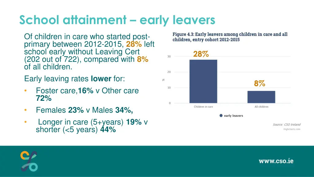 school attainment early leavers