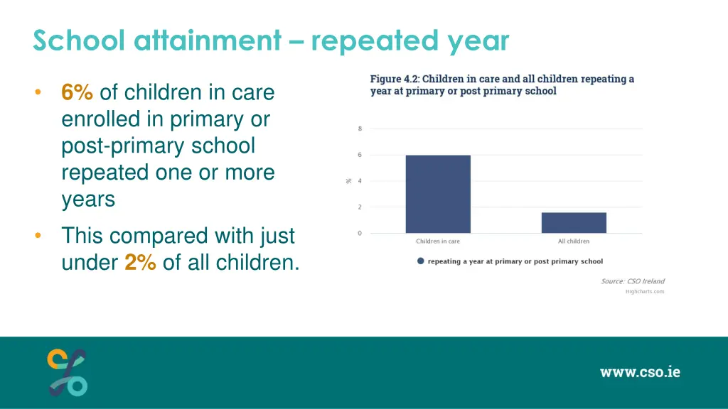 school attainment repeated year