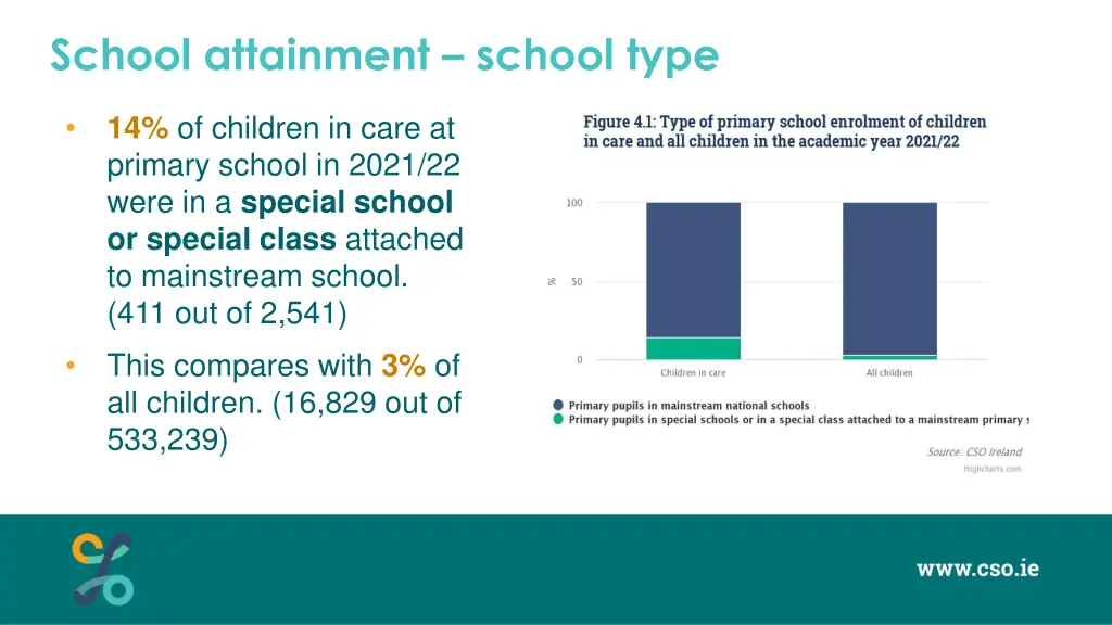 school attainment school type