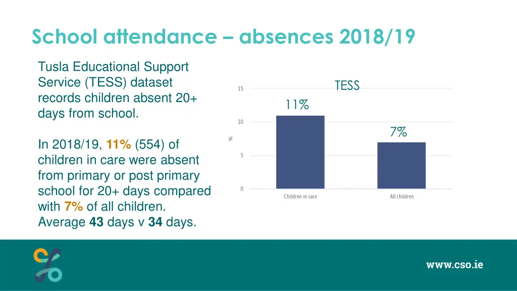 school attendance absences 2018 19