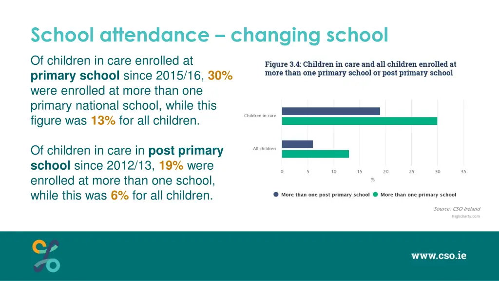 school attendance changing school