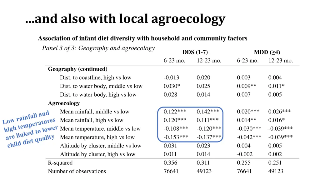 and also with local agroecology