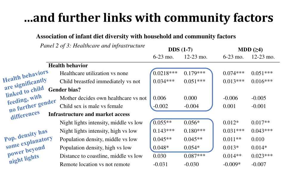 and further links with community factors