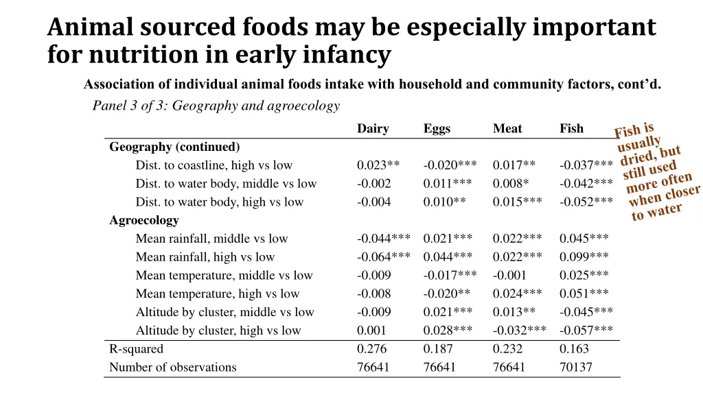 animal sourced foods may be especially important 2