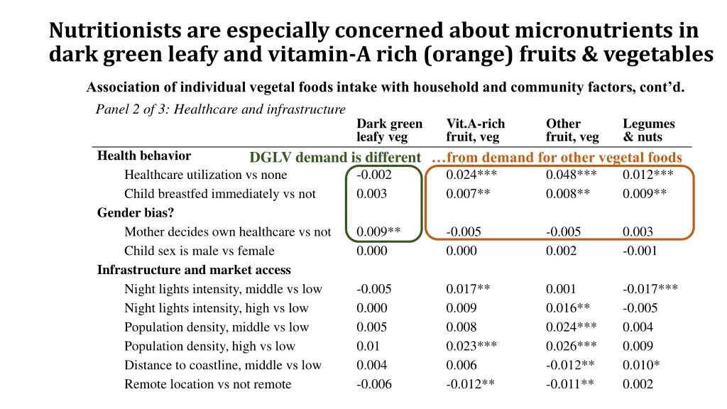 nutritionists are especially concerned about 1