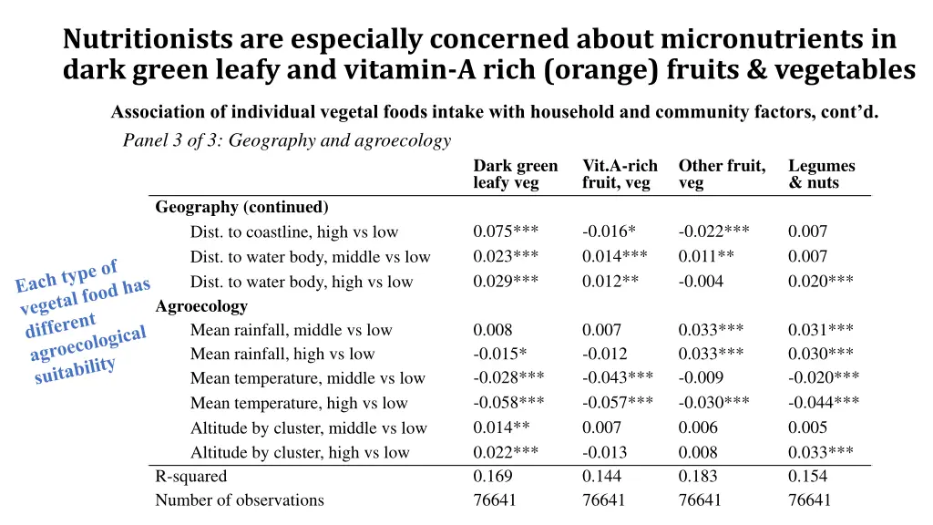 nutritionists are especially concerned about 2