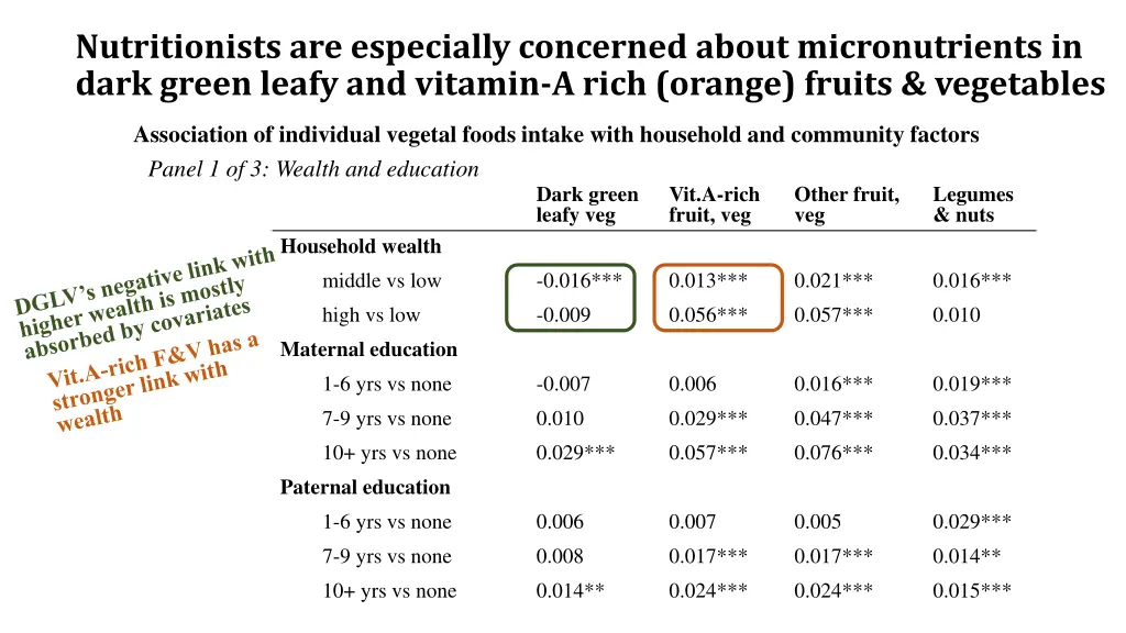 nutritionists are especially concerned about