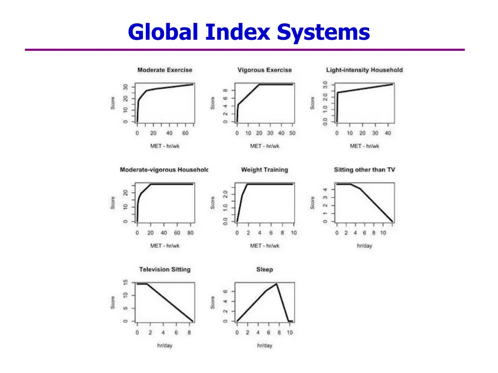 global index systems