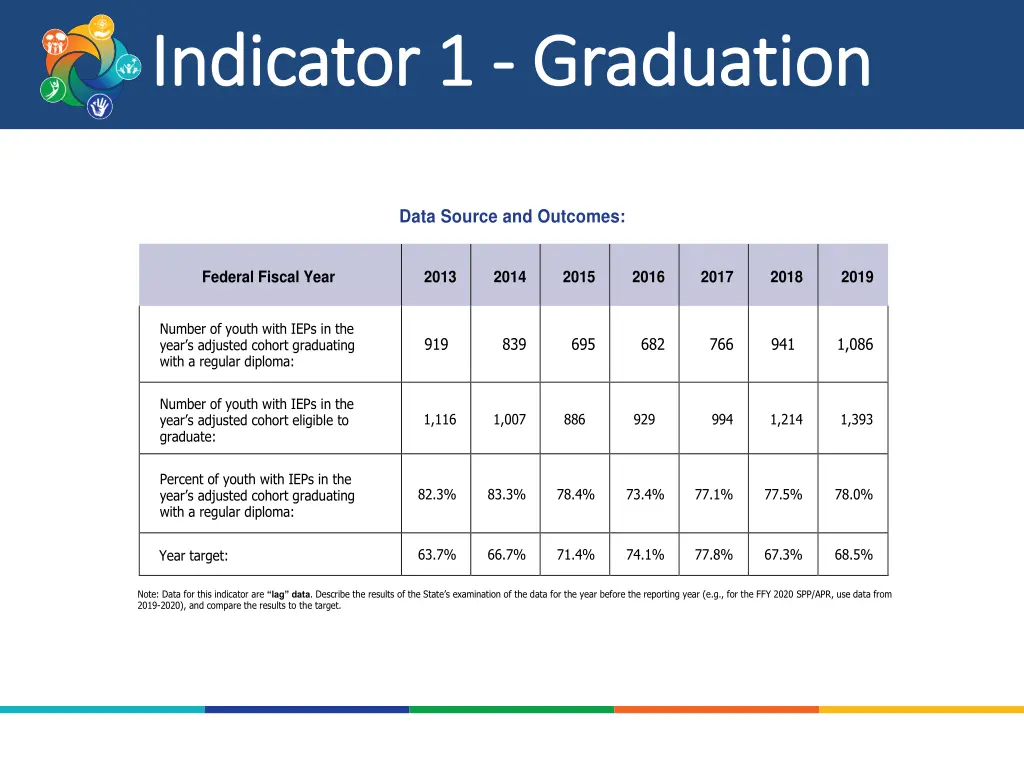 indicator 1 indicator 1 graduation 2