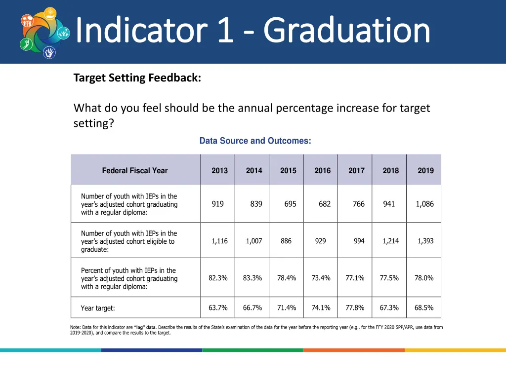 indicator 1 indicator 1 graduation 3