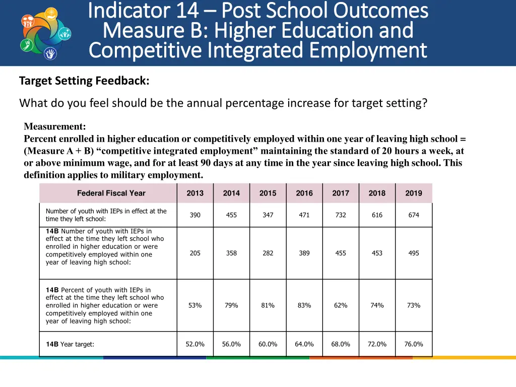 indicator 14 indicator 14 post school outcomes 4
