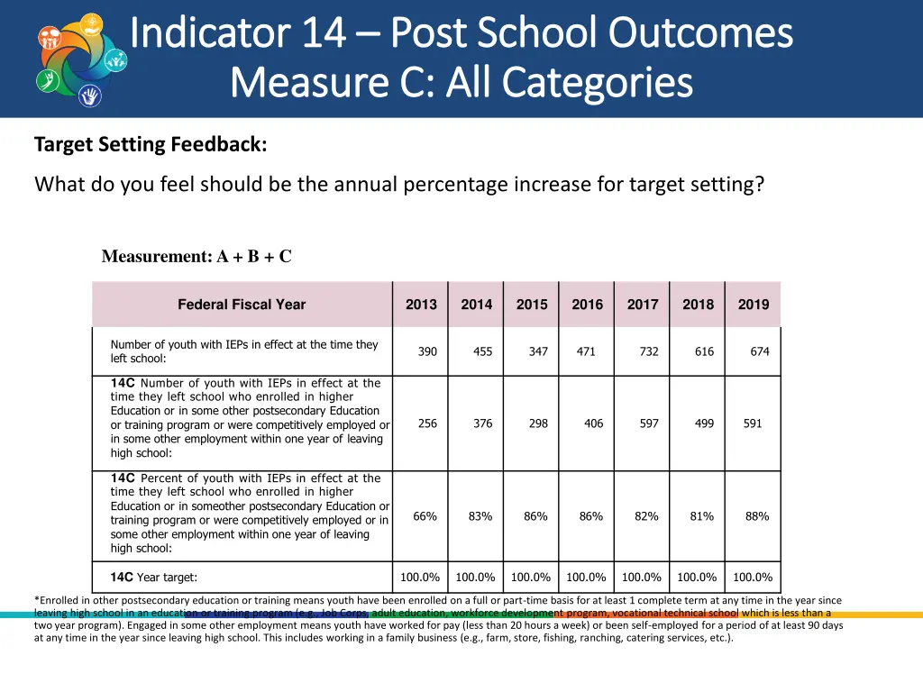 indicator 14 indicator 14 post school outcomes 5