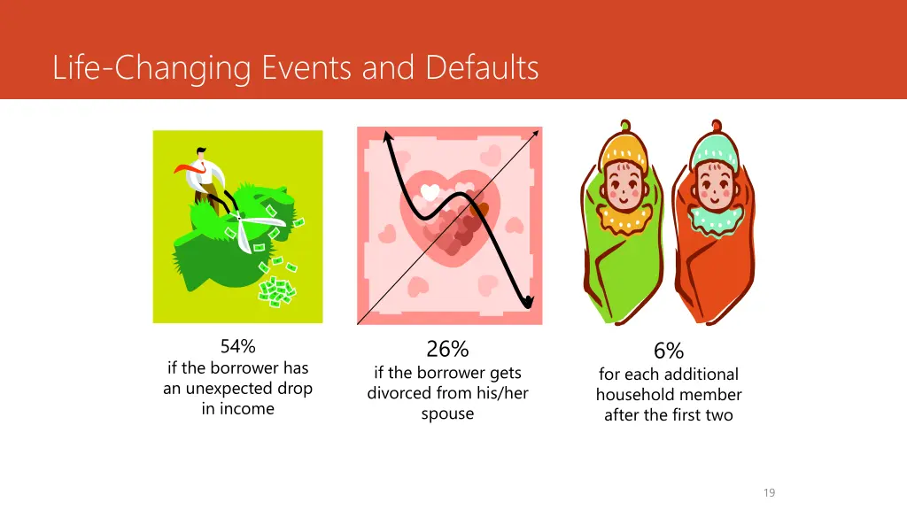 life changing events and defaults