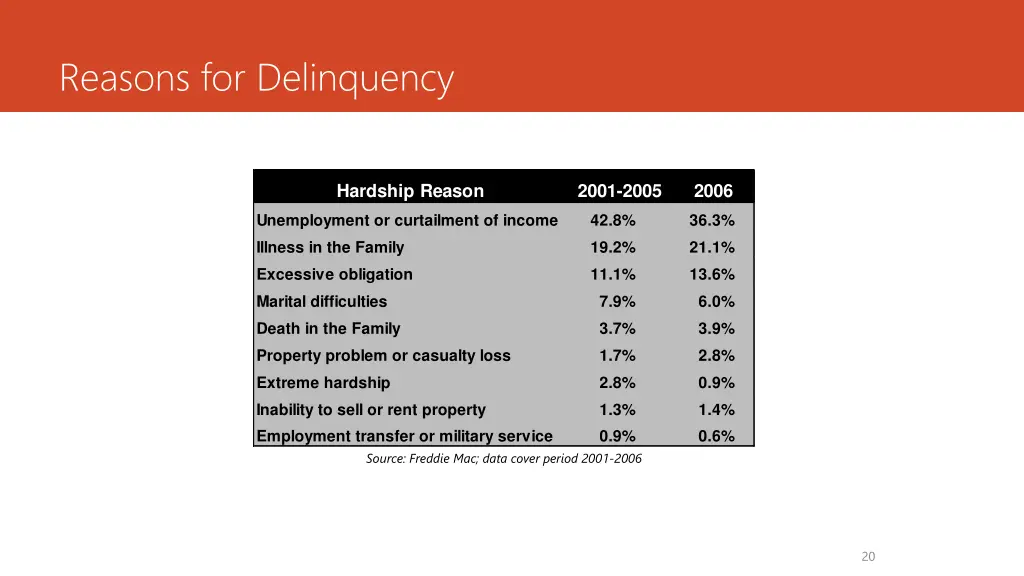 reasons for delinquency