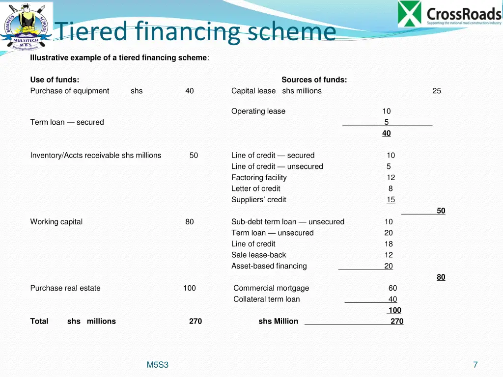 tiered financing scheme