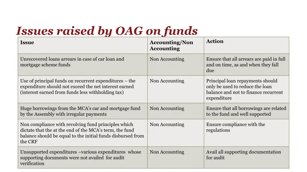 issues raised by oag on funds issue