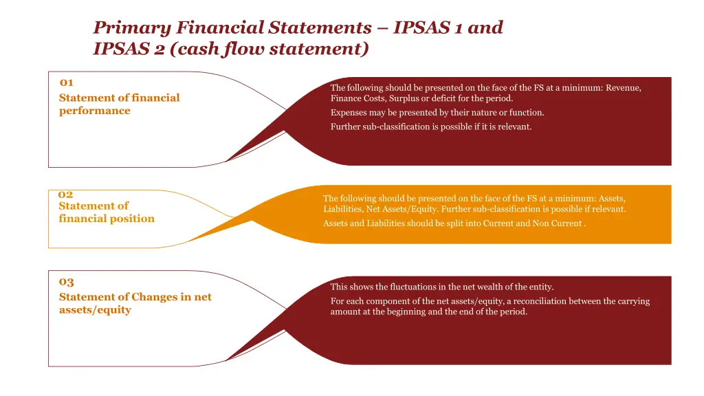 primary financial statements ipsas 1 and ipsas