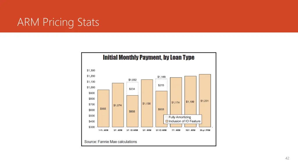 arm pricing stats 1