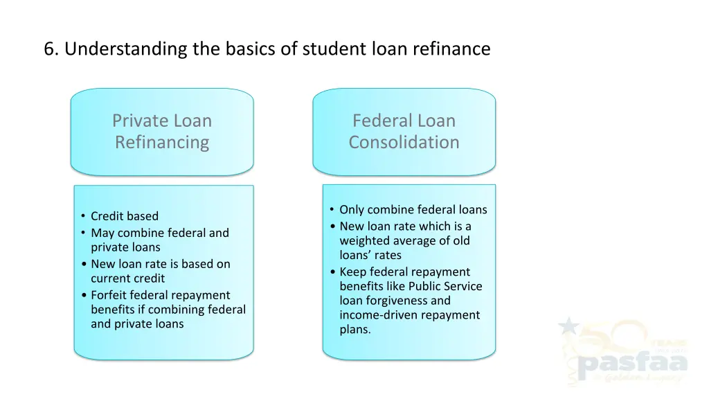 6 understanding the basics of student loan