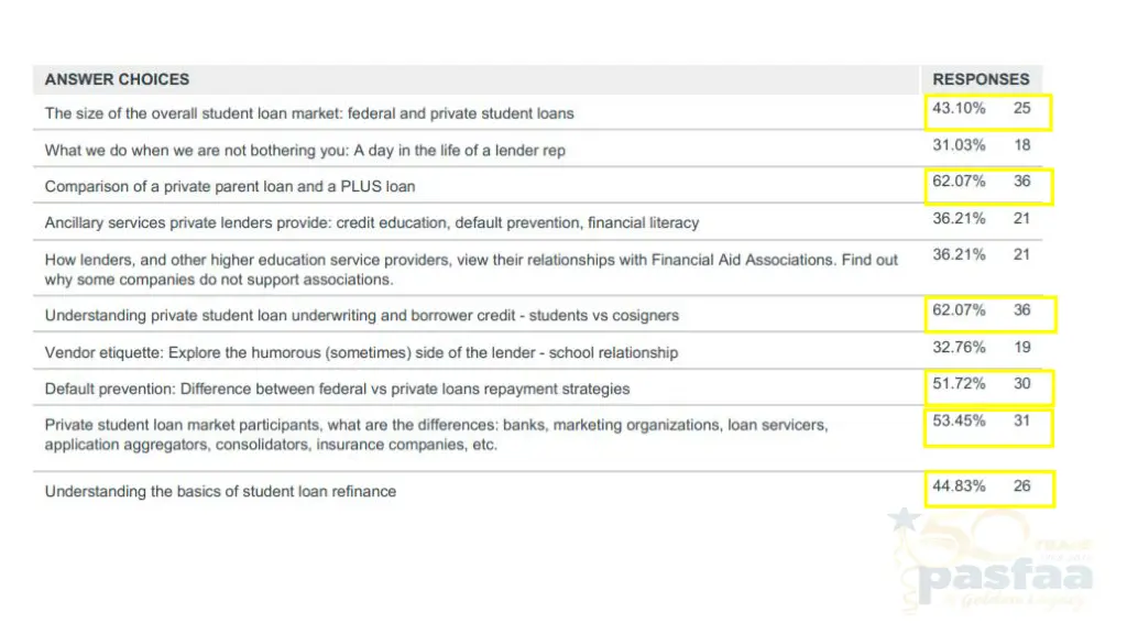pasfaa member survey aug 2018 2