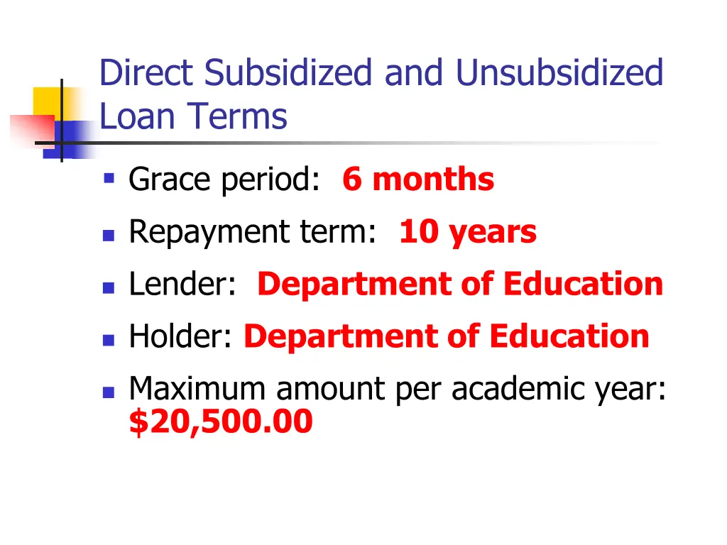 direct subsidized and unsubsidized loan terms