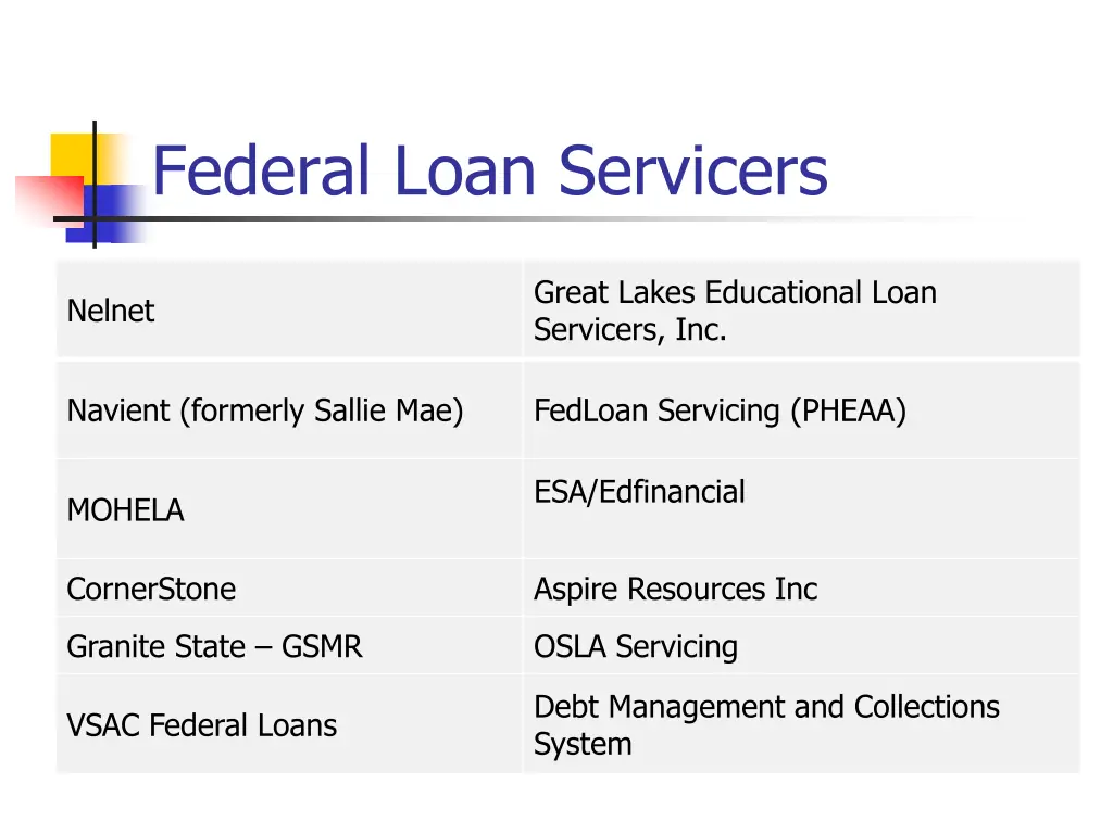 federal loan servicers