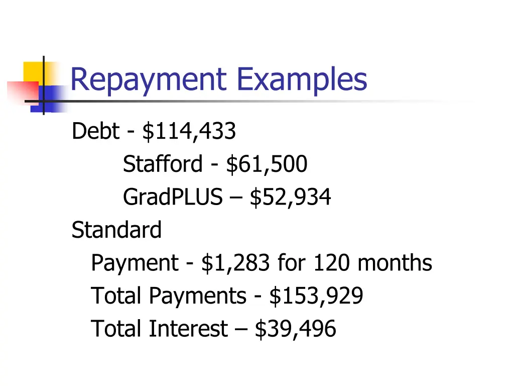 repayment examples