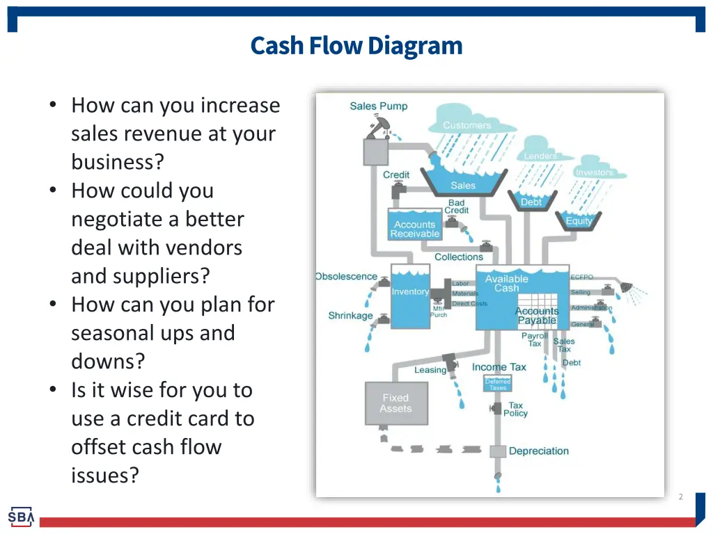 cash flow diagram