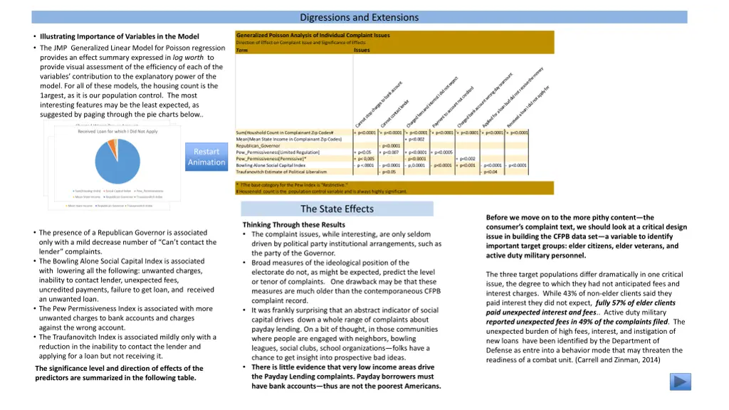 digressions and extensions