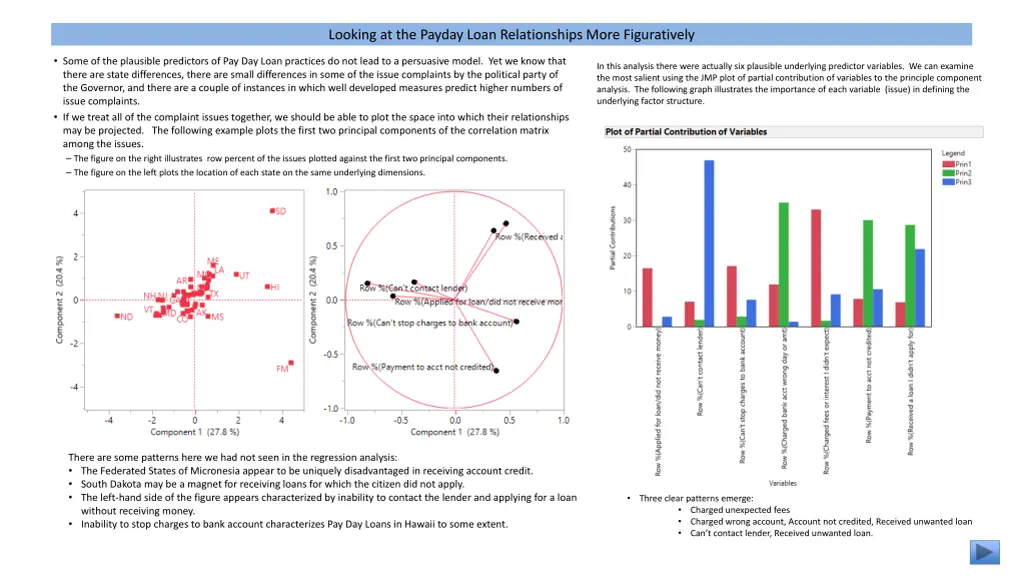 looking at the payday loan relationships more