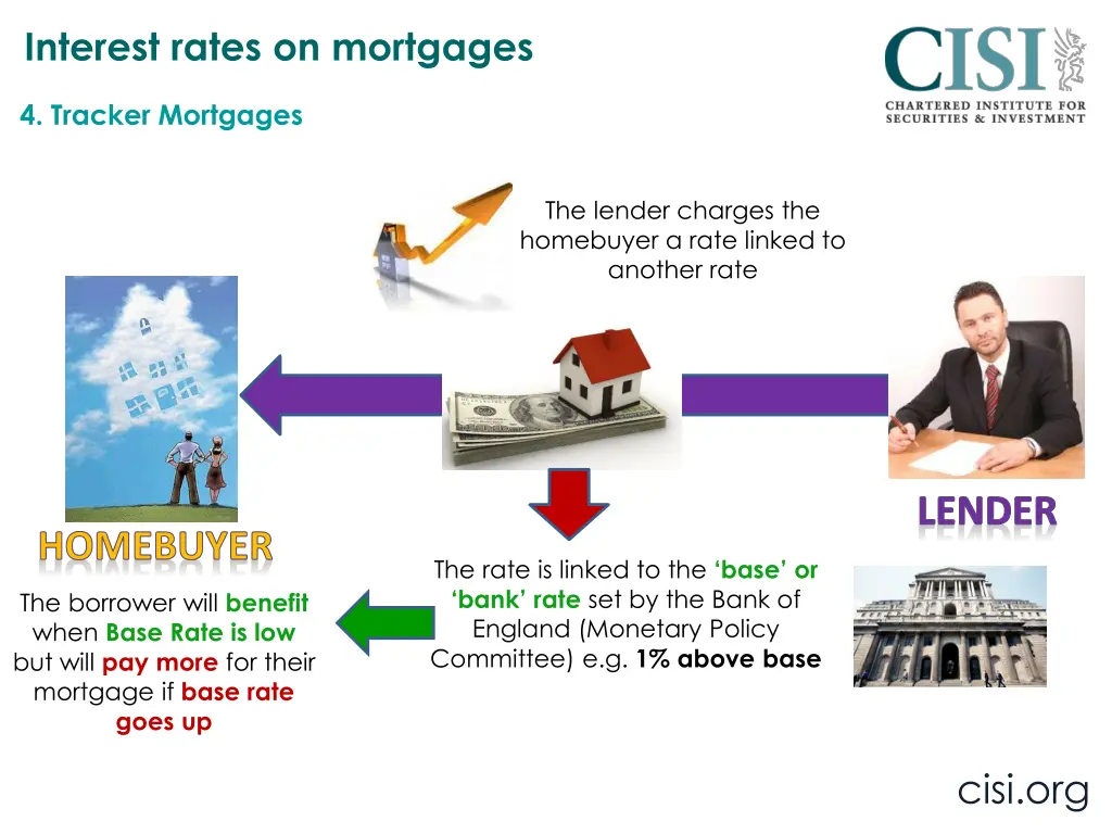interest rates on mortgages 1