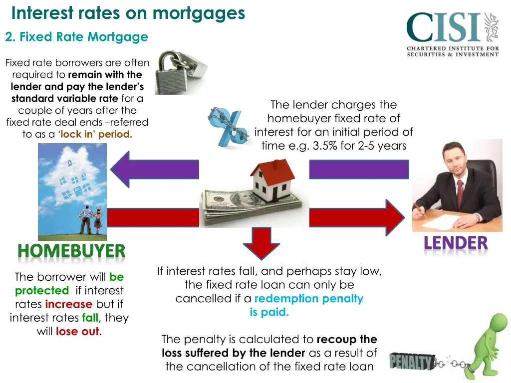 interest rates on mortgages 2 fixed rate mortgage