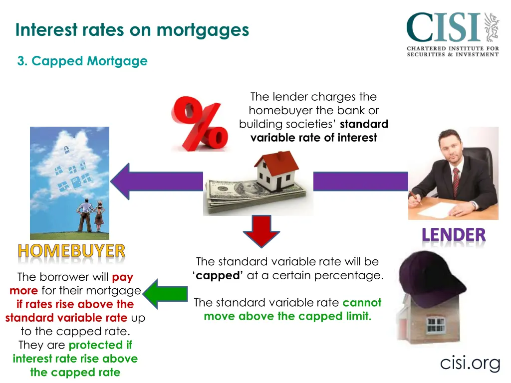interest rates on mortgages