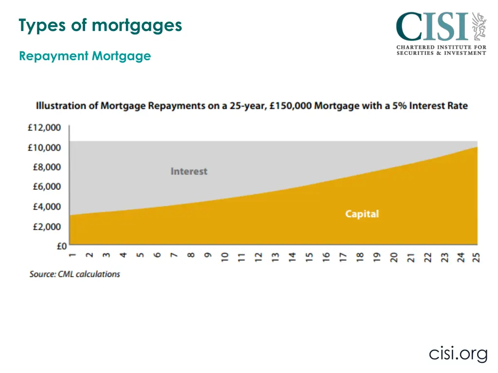 types of mortgages 1