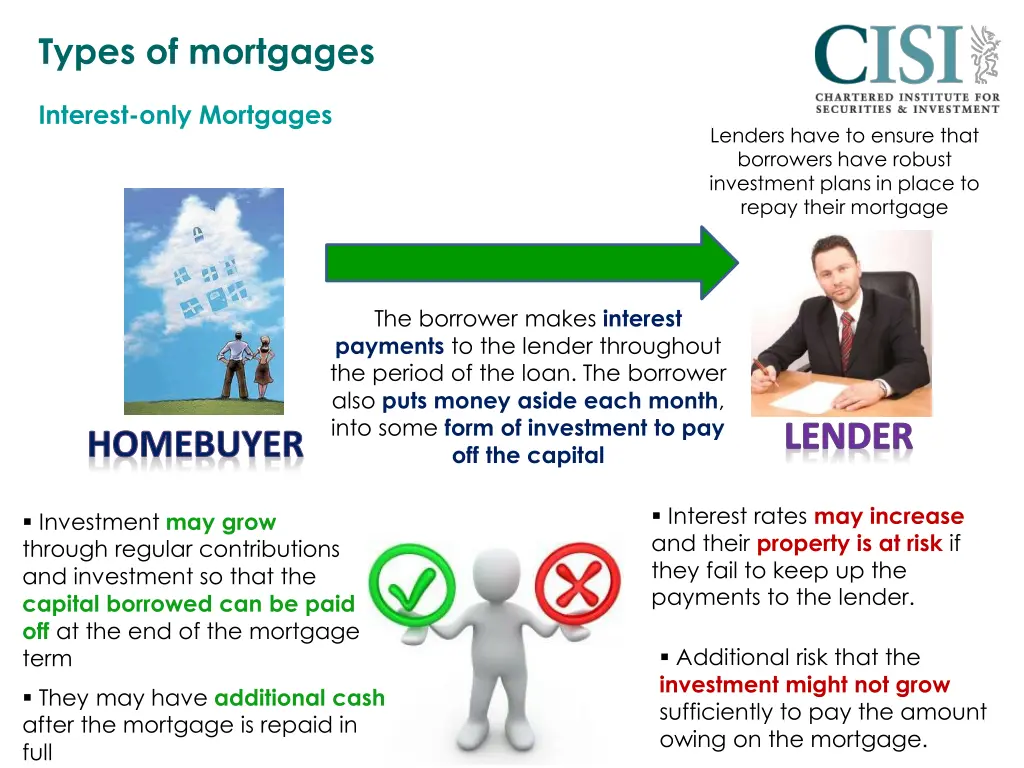 types of mortgages 2